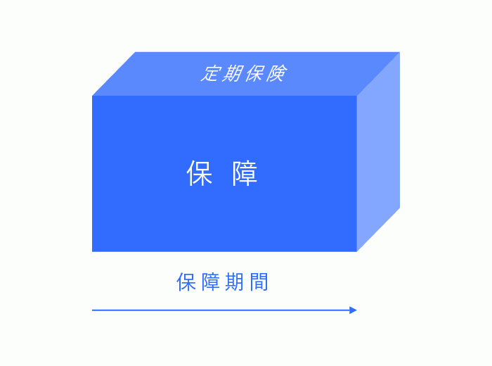 01.定期保険